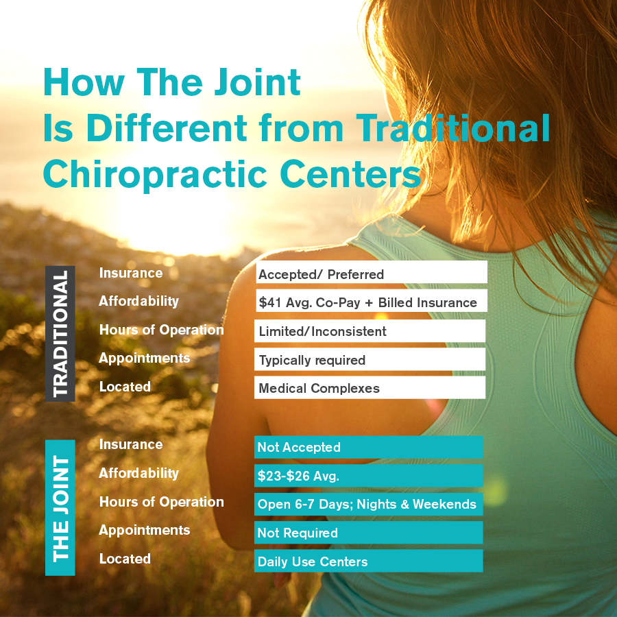 The Benefits Of Chiropractic Therapy