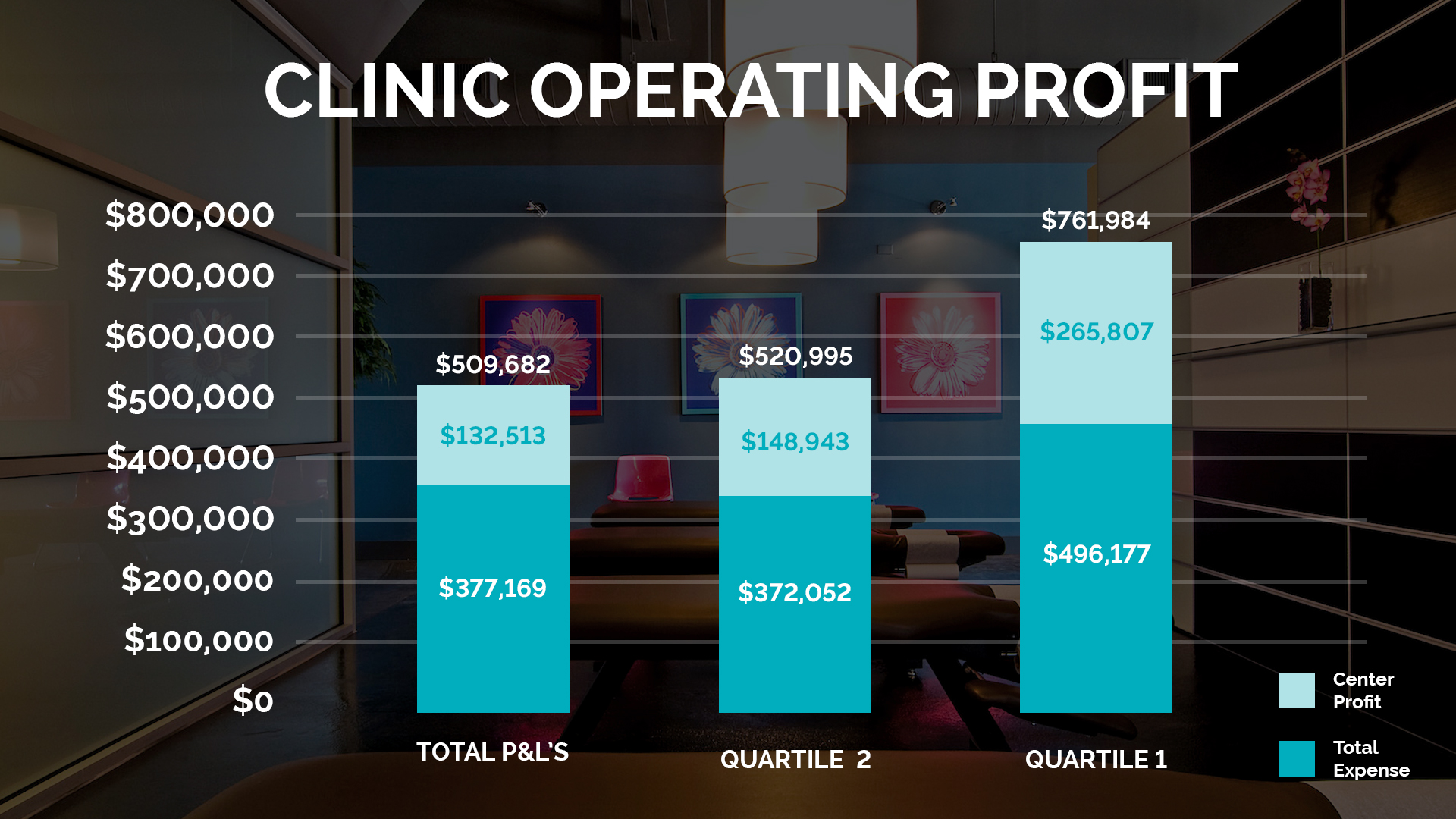 how-much-revenue-do-clinics-generate-the-joint-chiropractic