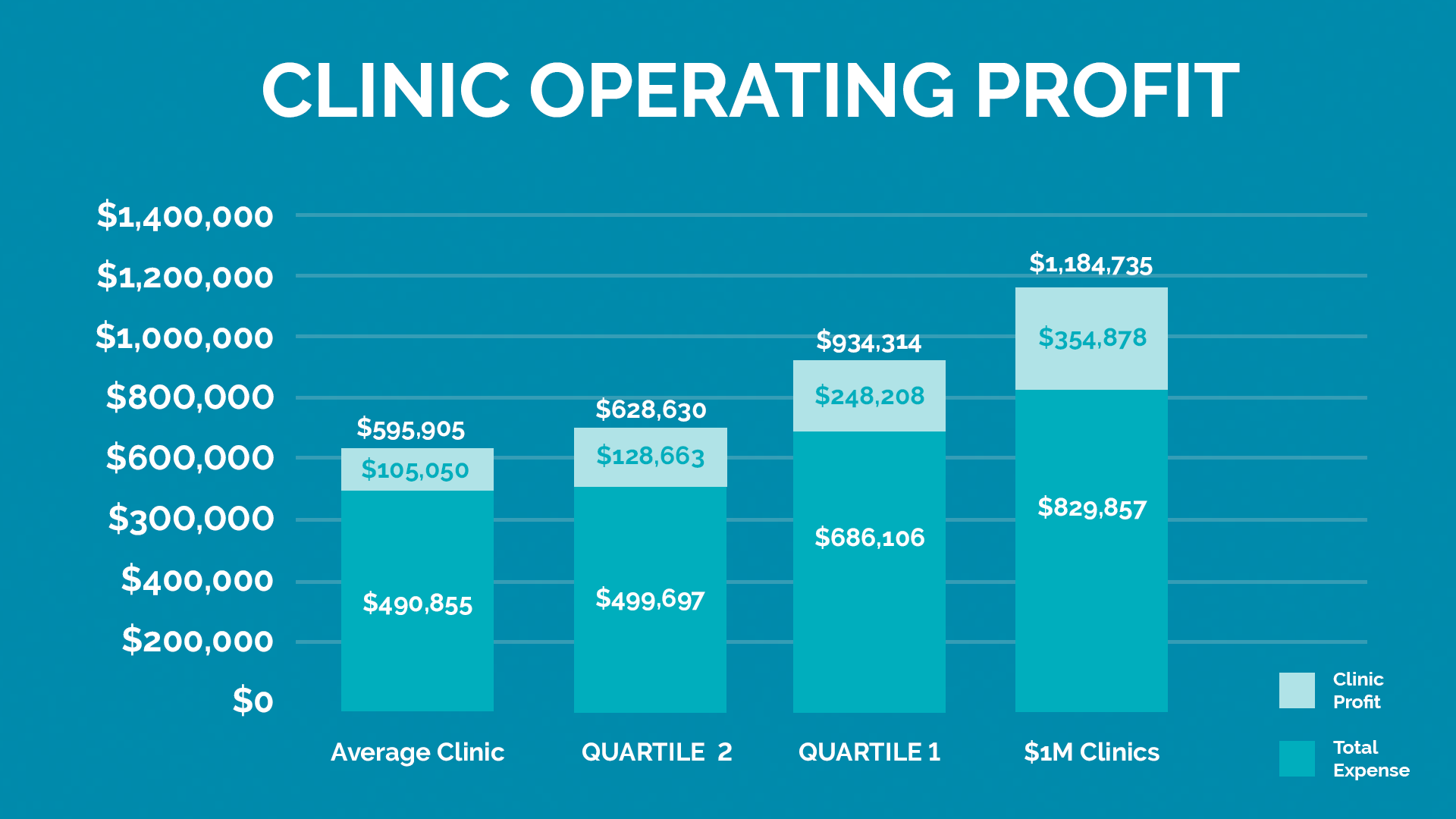 clinic operating profit